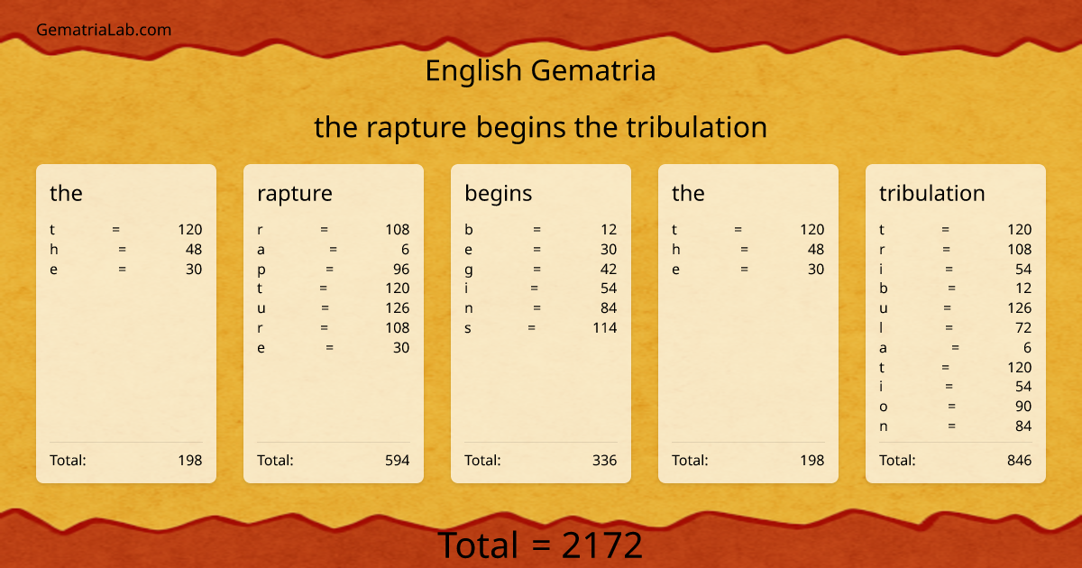 the rapture begins the tribulation in english Gematria